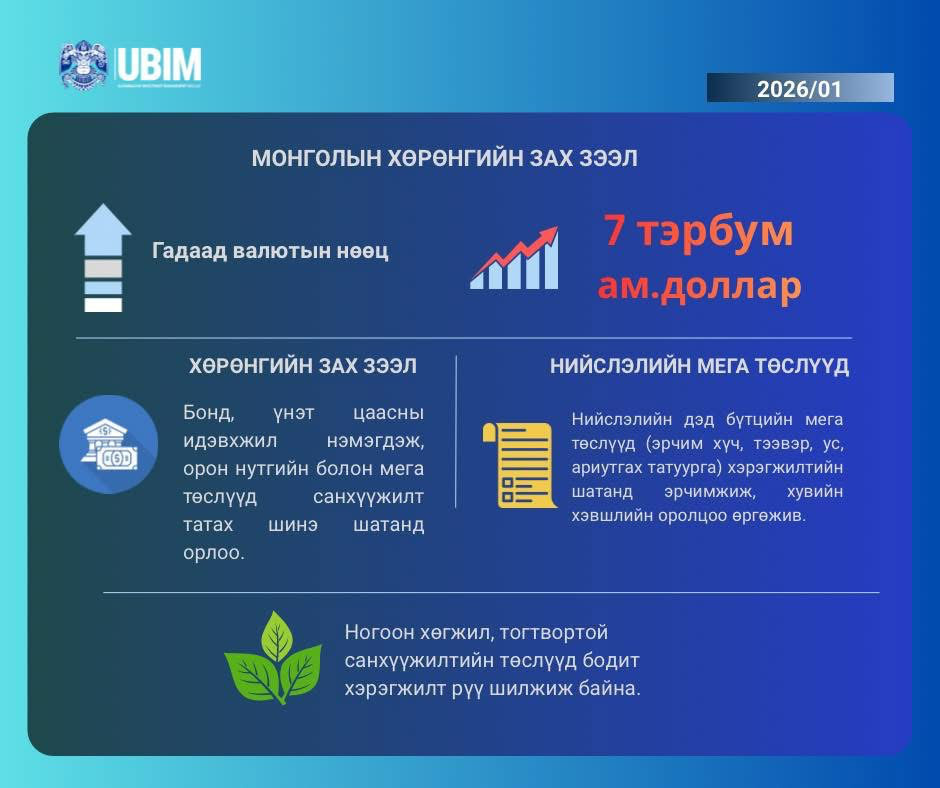 МОНГОЛЫН ЭДИЙН ЗАСГИЙН 1 ДҮГЭЭР САРЫН ТОЙМ МЭДЭЭ